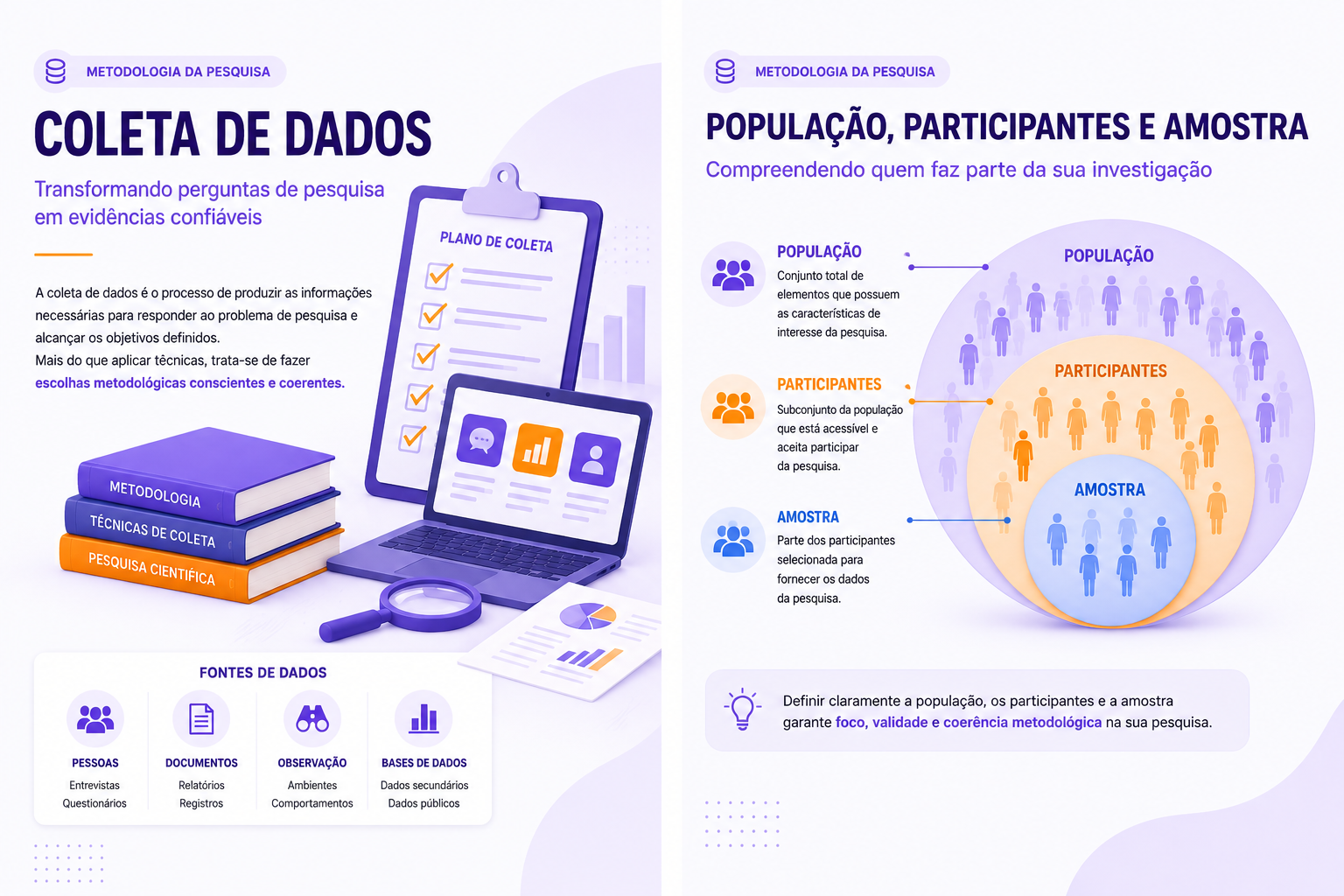 População, Participantes e Amostra da Pesquisa
